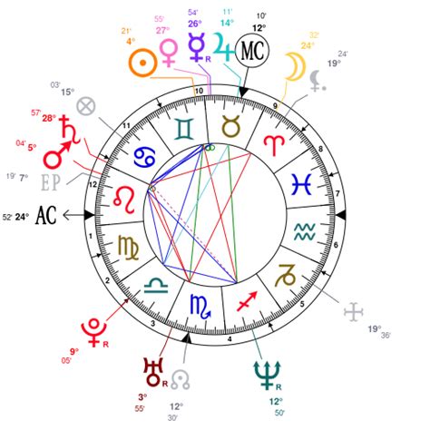 Astrology birth chart for Cillian Murphy